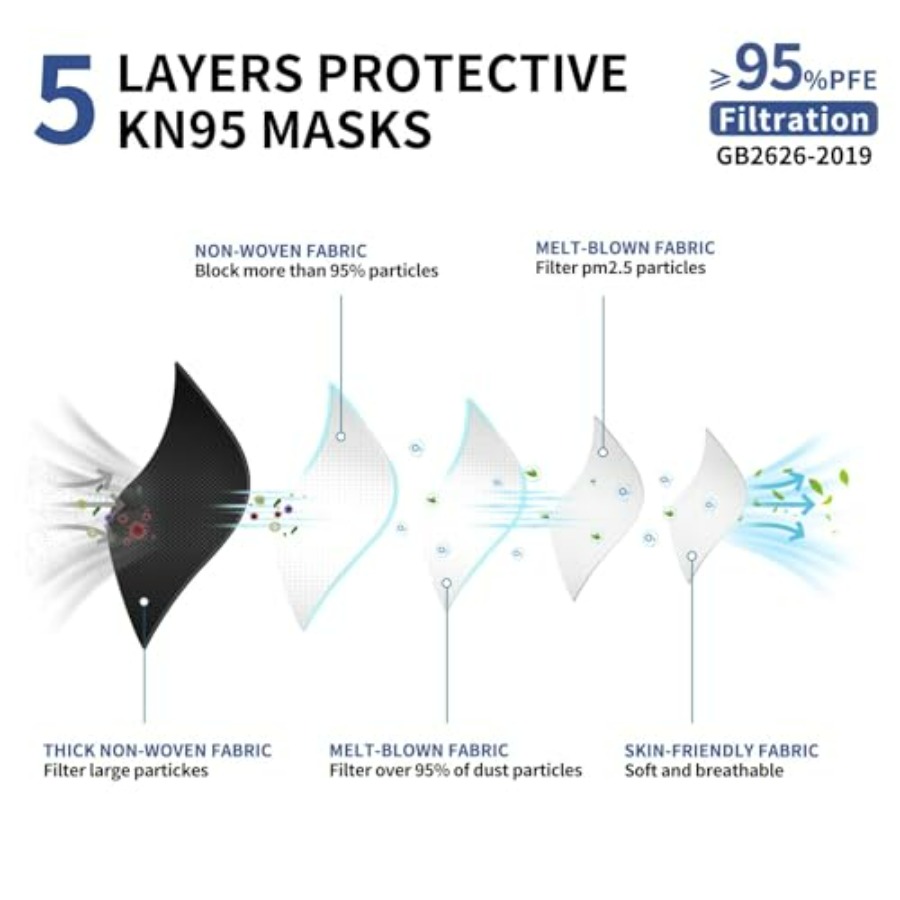 KN95 Face Mask Disposable Adul - Kn95 Respirator Mask avis et prix