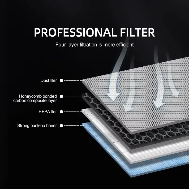 For Tesla Model 3/Y/3 Highland - Filter Replacement N95 avis et prix