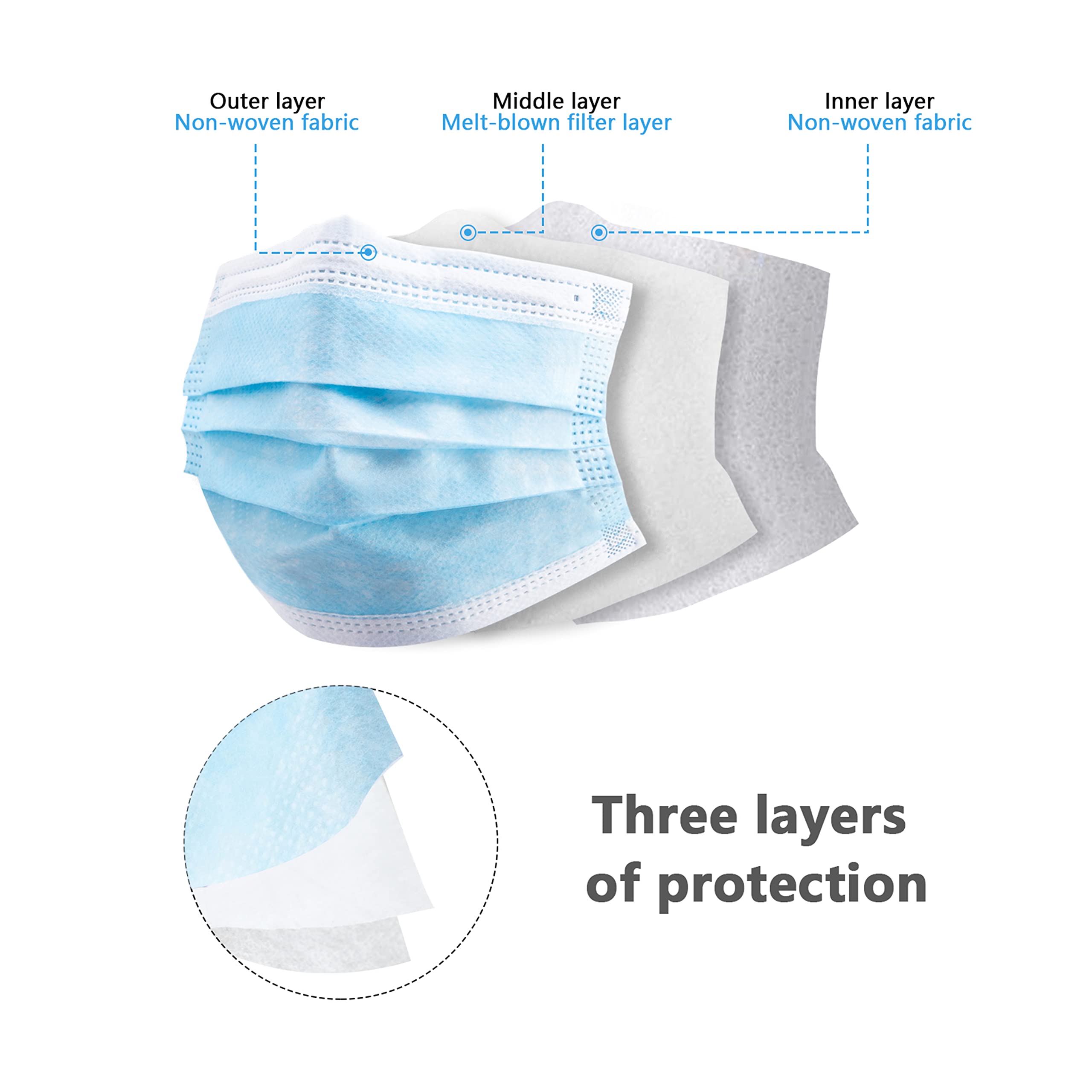 50/100 PCS Box Blue Face Masks - Disposable Mask Blue avis et prix