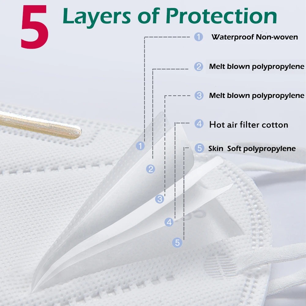 10-100pcs Kids KN95 Mask Child - Disposable Surgical Mask avis et prix