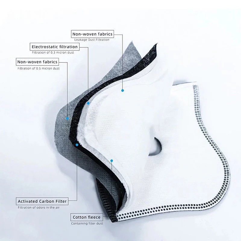 Cycling Dustproof PM2.5 Active - Dust Mask Construction avis et prix